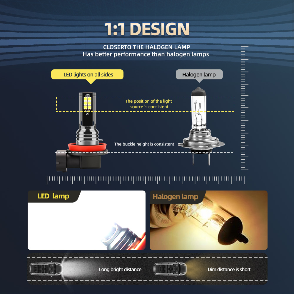 2Pcs 6000K White Car LED Fog L - Grow Light T5 บทวิจารณ์และราคา
