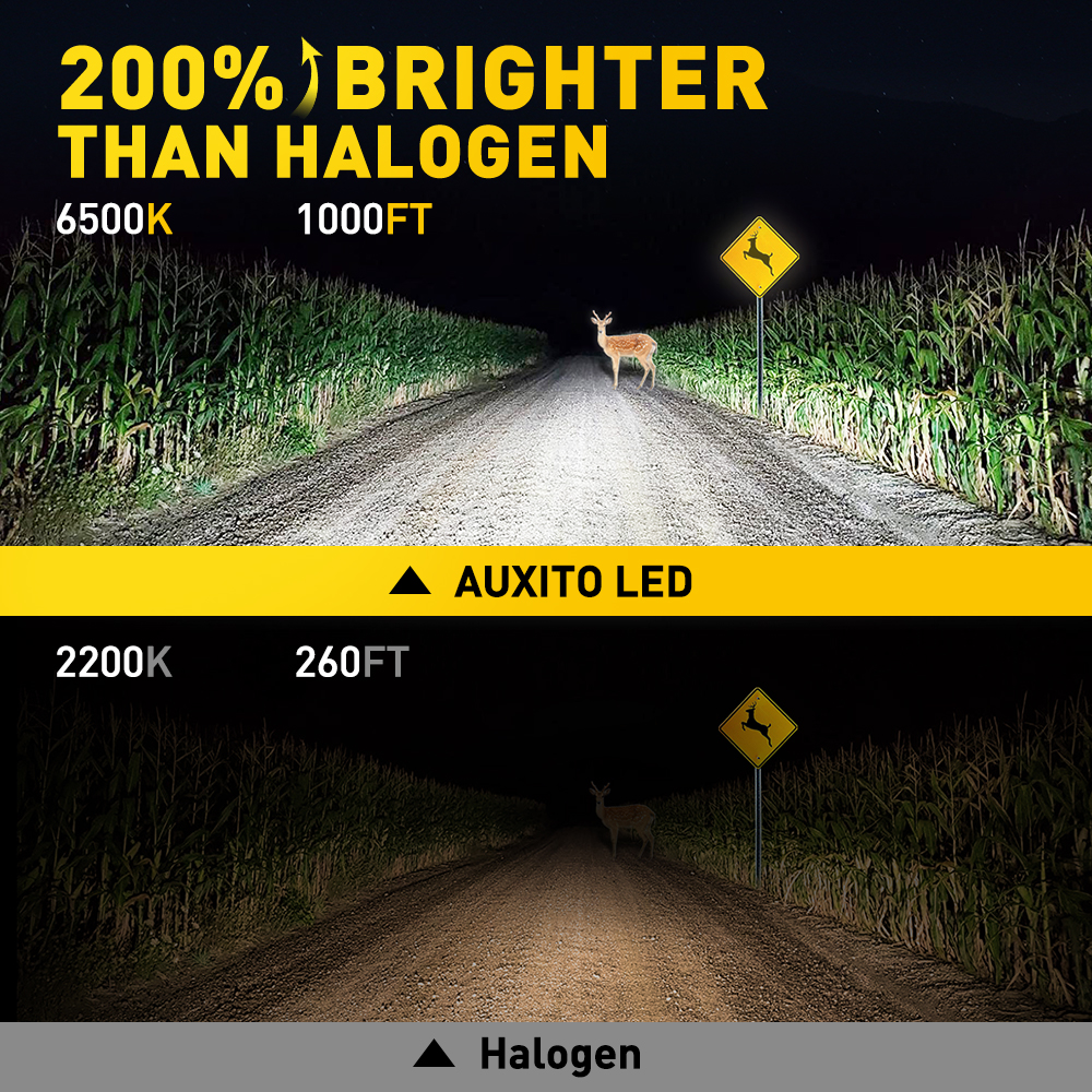 AUXITO 2Pcs 12000LM H1 LED Can - Grow Light T5 บทวิจารณ์และราคา